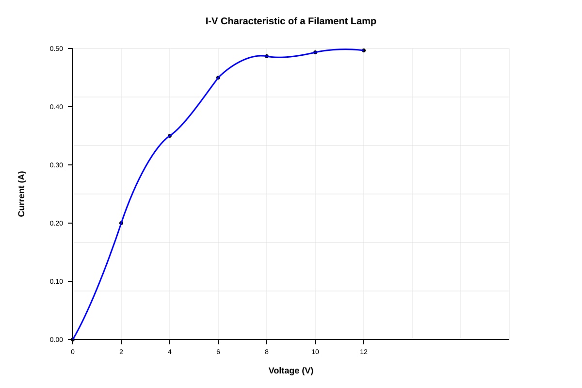 Graph for Q19 (SEC3 Physics)
