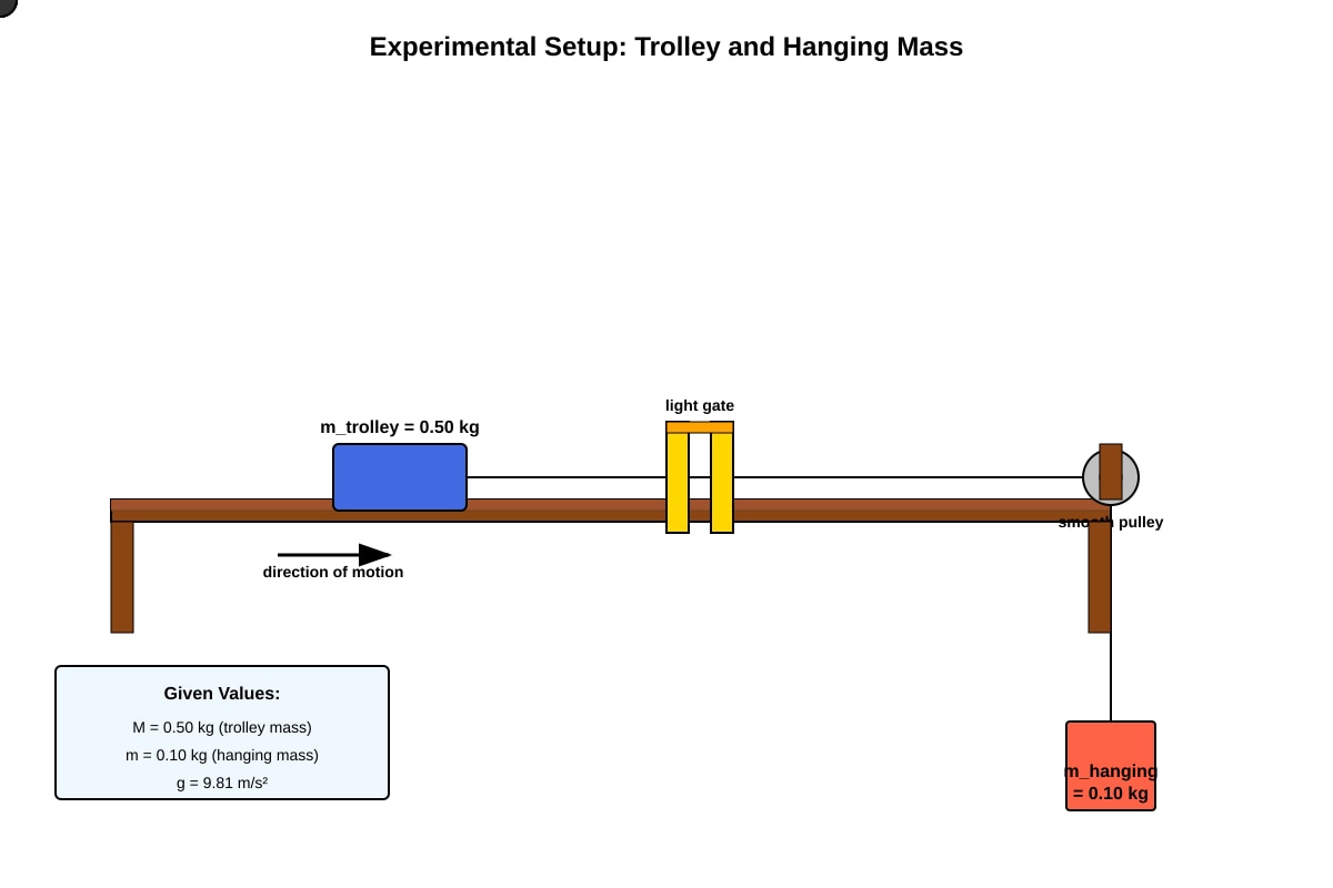 Experimental Setup for Q13 (ALEVEL Physics H2)