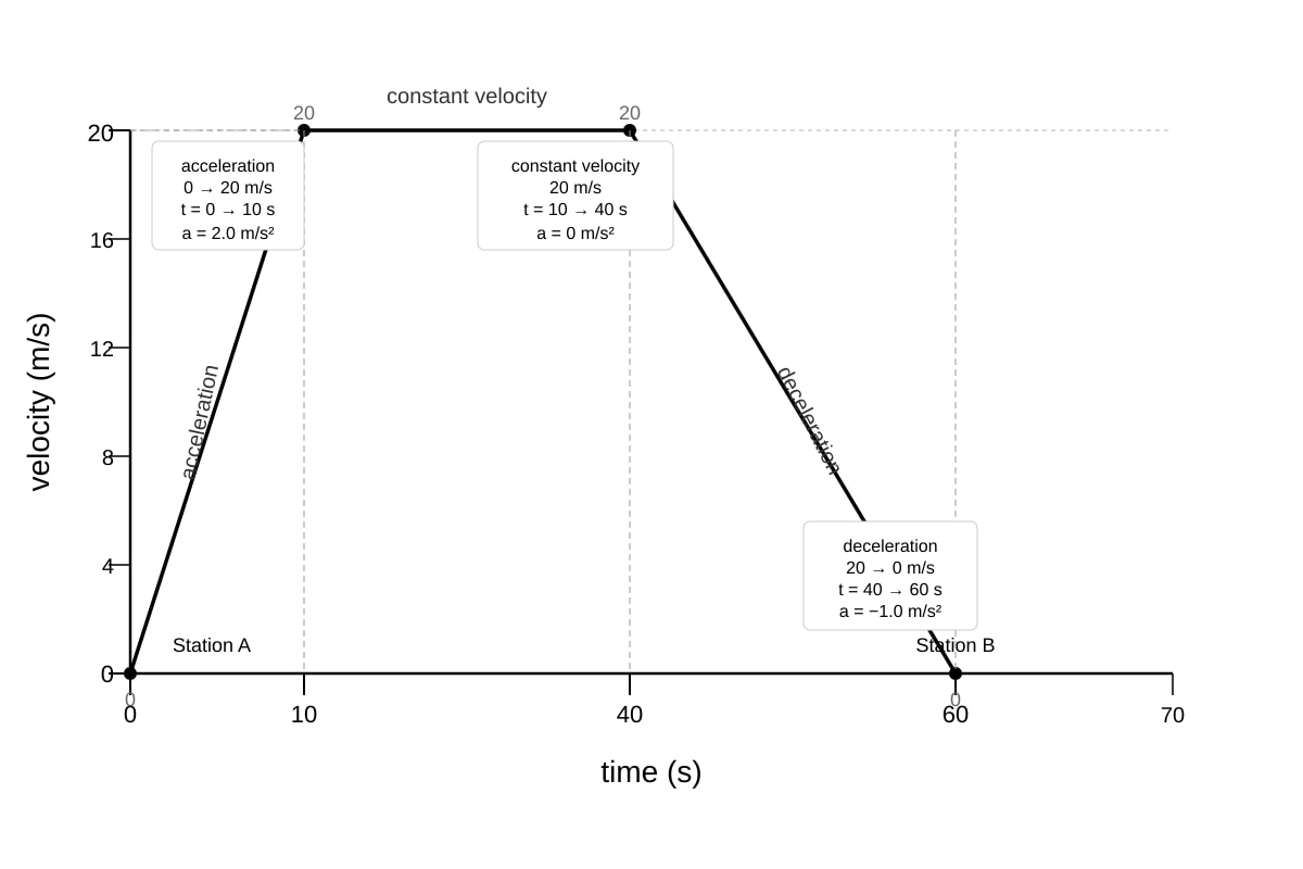 Graph for Q23 (SEC3 Combined Science)