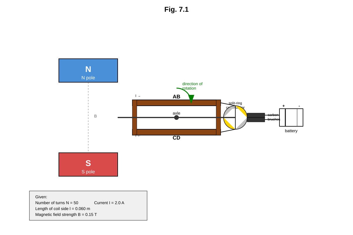 Diagram for Q7 (SEC4 Pure Physics)