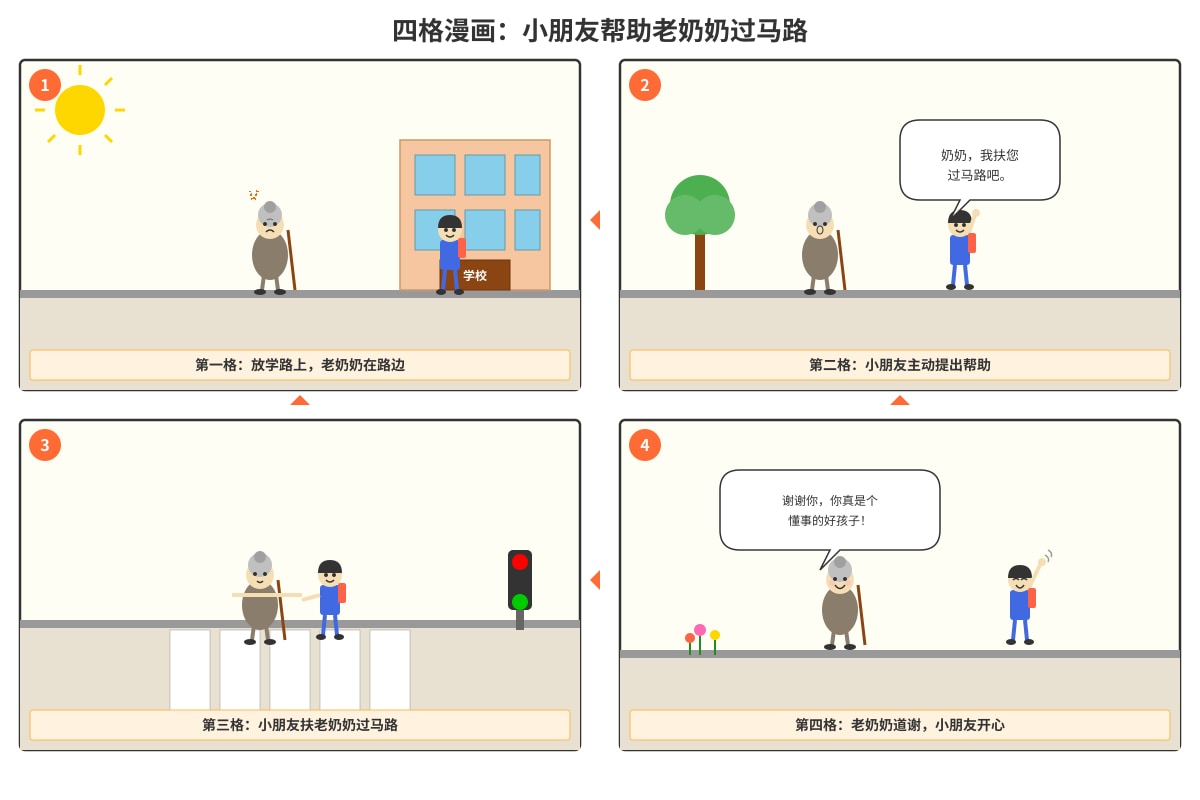 Figure for Q6-Q10 (P4 Chinese)