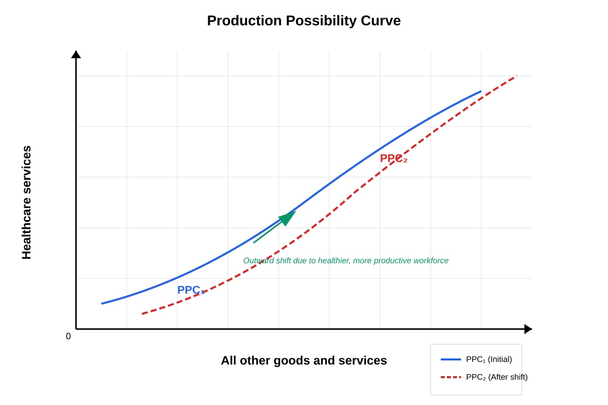 Diagram for Q7 (ALEVEL Economics H1)