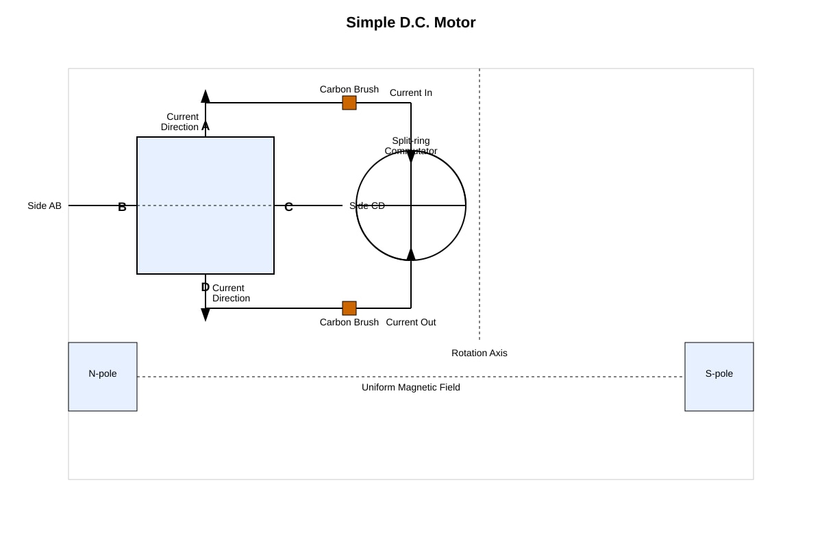 Diagram for Q15 (SEC3 Physics)