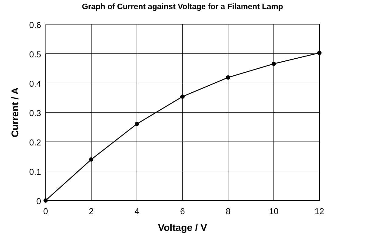 Graph for Q23 (SEC1 Science)