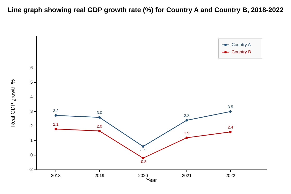 Graph for 5 (ALEVEL Economics H1)