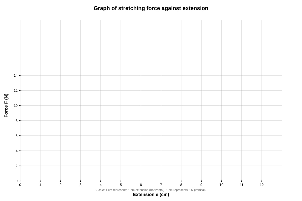 Graph for Q15(a) (SEC3 Physics)