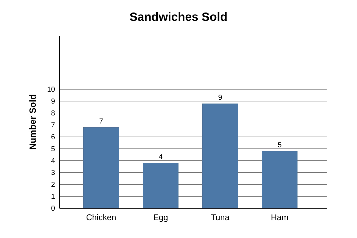 Graph for Q19 (P3 Maths)