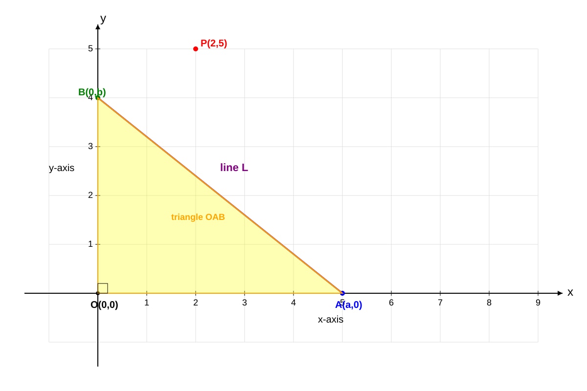 Diagram for Q20 (SEC4 Amaths)