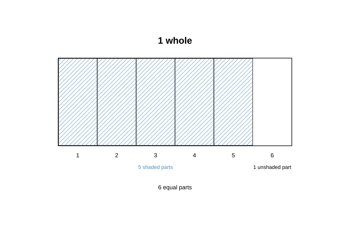 Diagram for Q16 (P4 Maths)