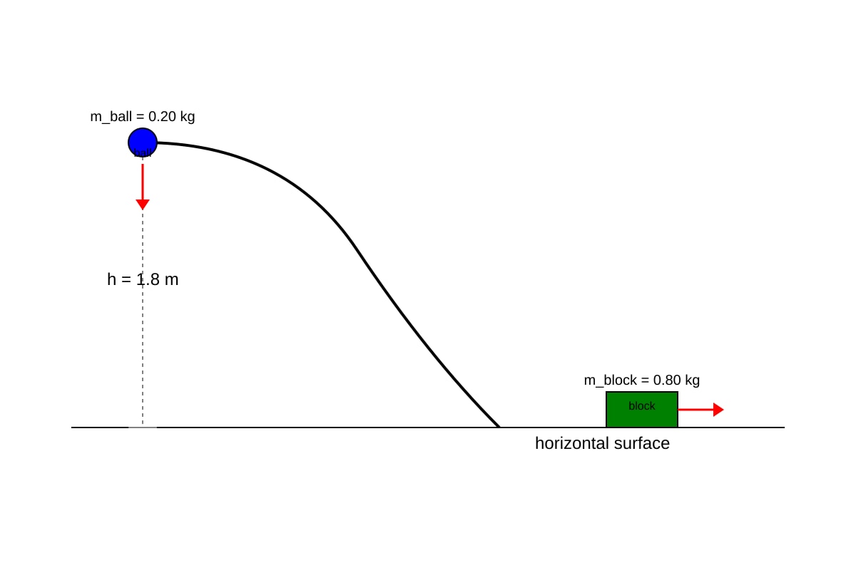 Diagram for Q10 (ALEVEL Physics H2)