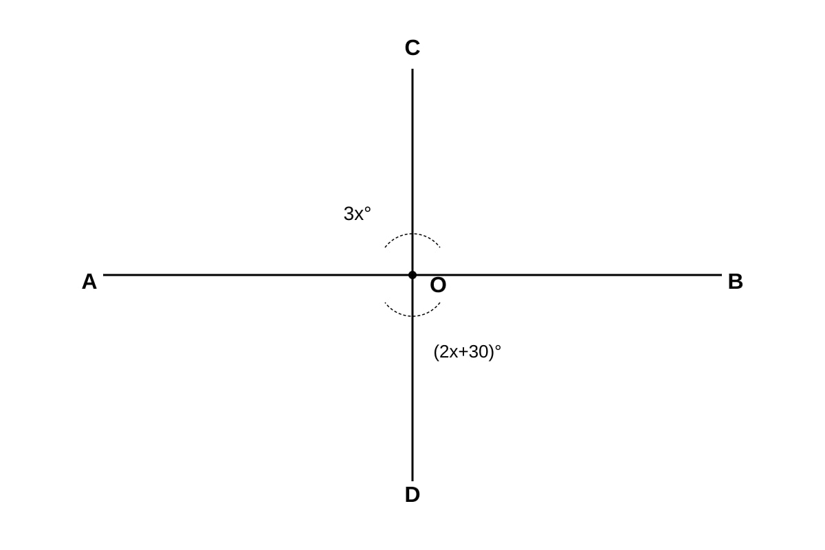 Diagram for Q17 (P5 Maths)