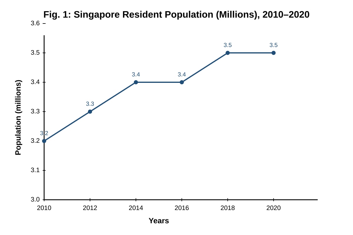 Graph for Q8 (SEC2 Geography)