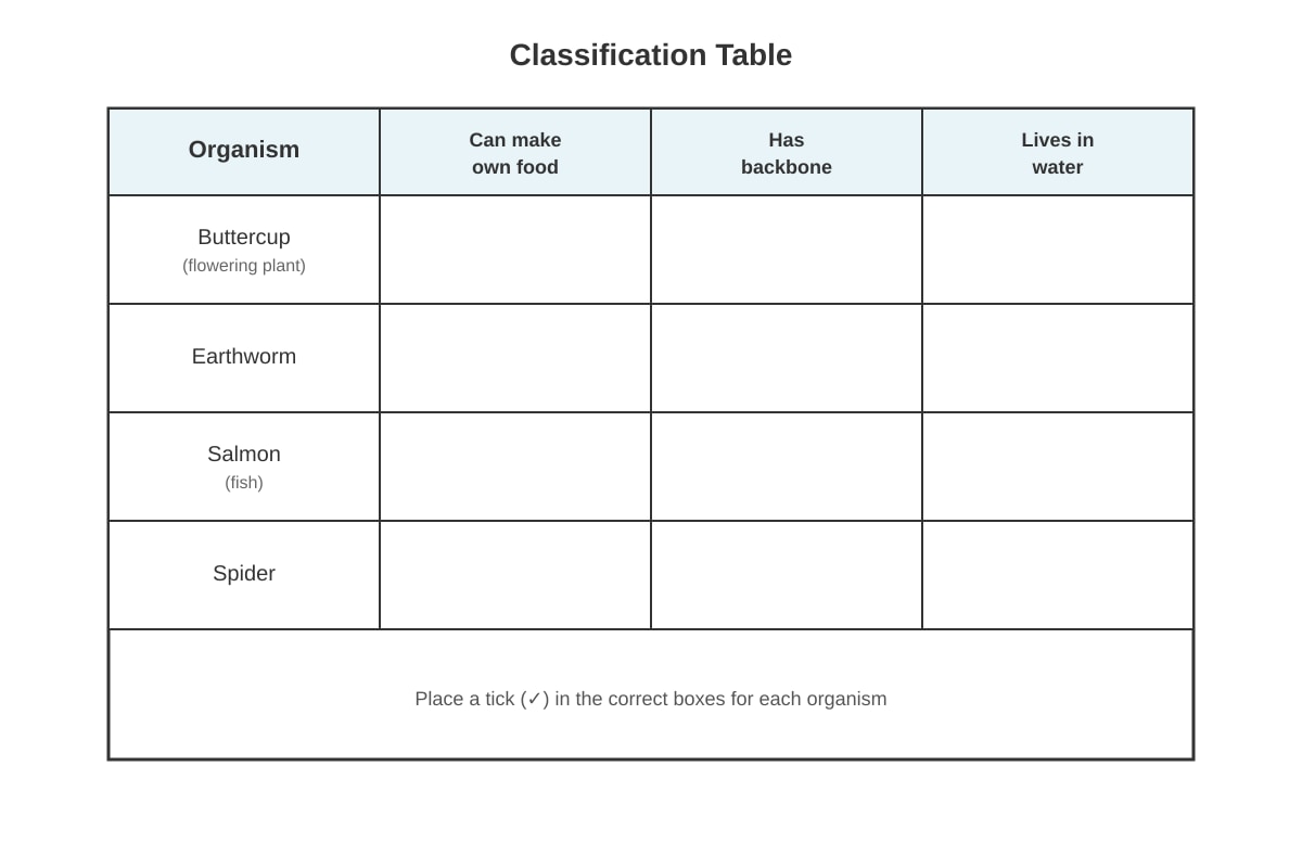 Table for Q12 (P4 Science)