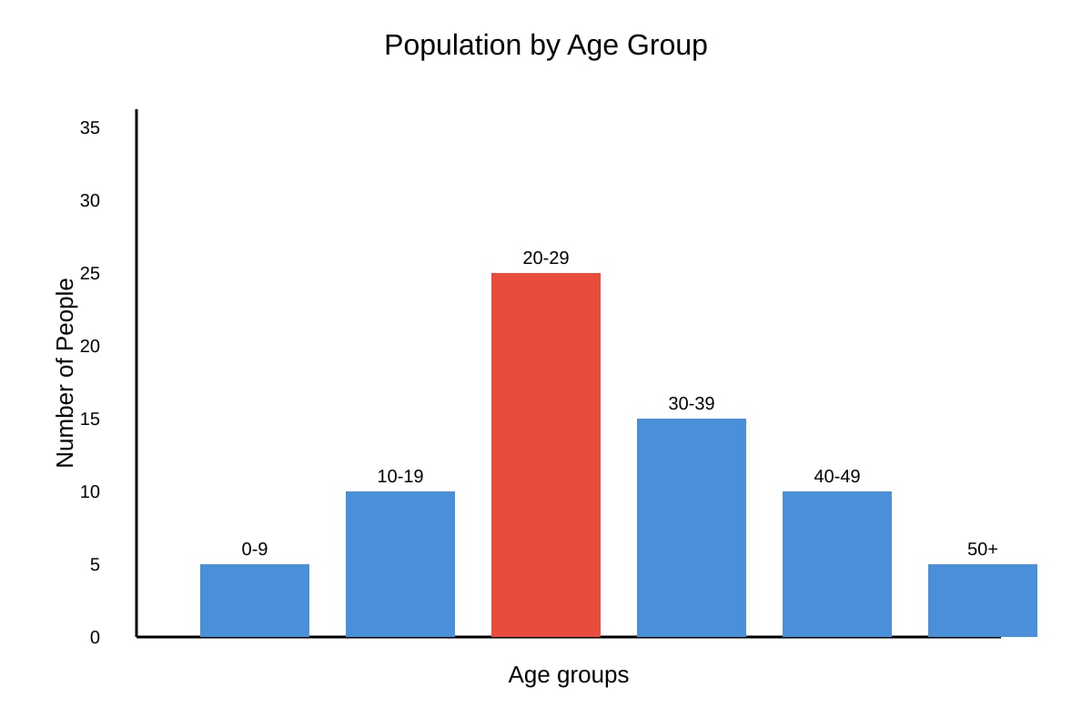 Graph for Q34 (SEC1 Geography)