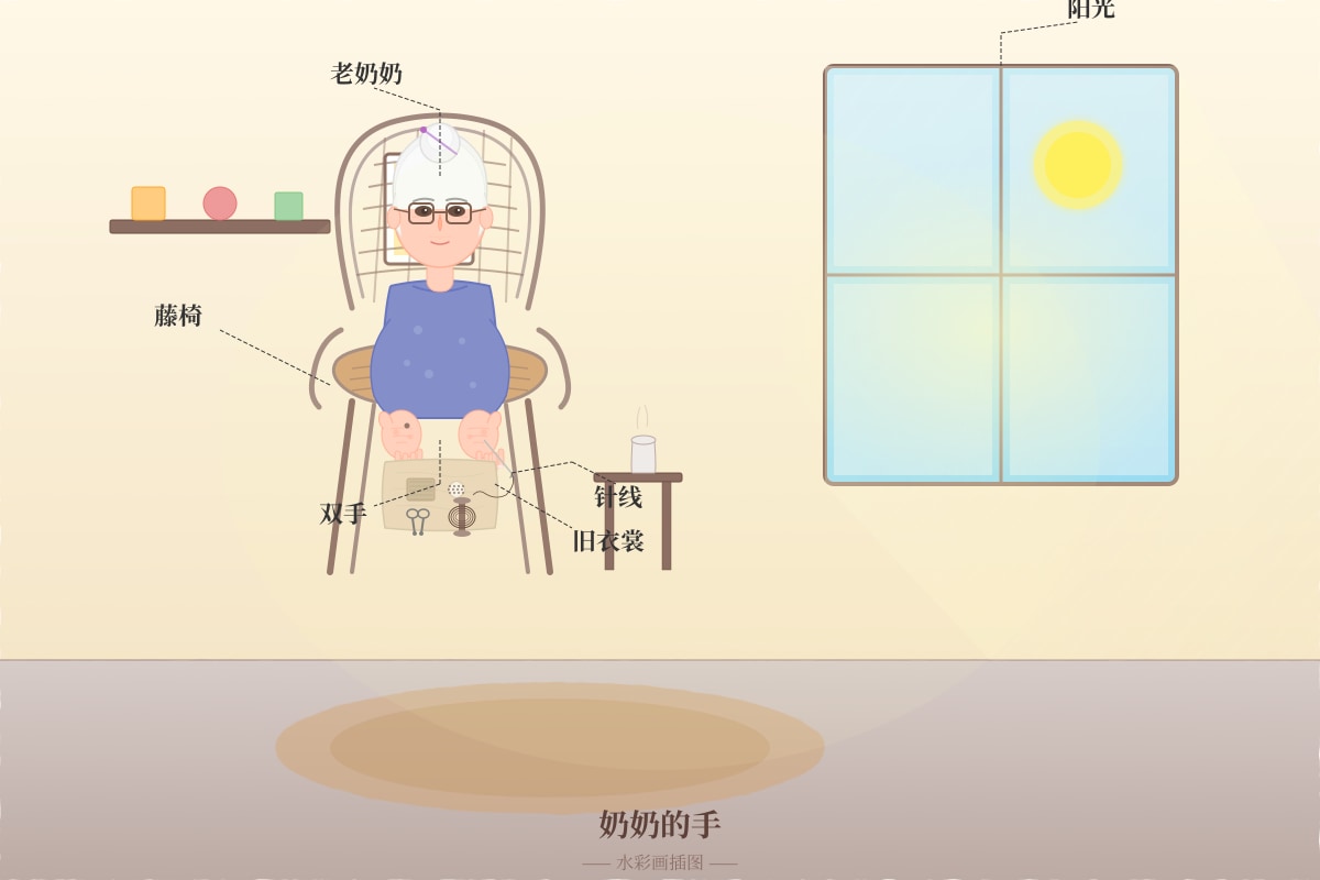 Source Image for Q1-Q10 (P6 Chinese)