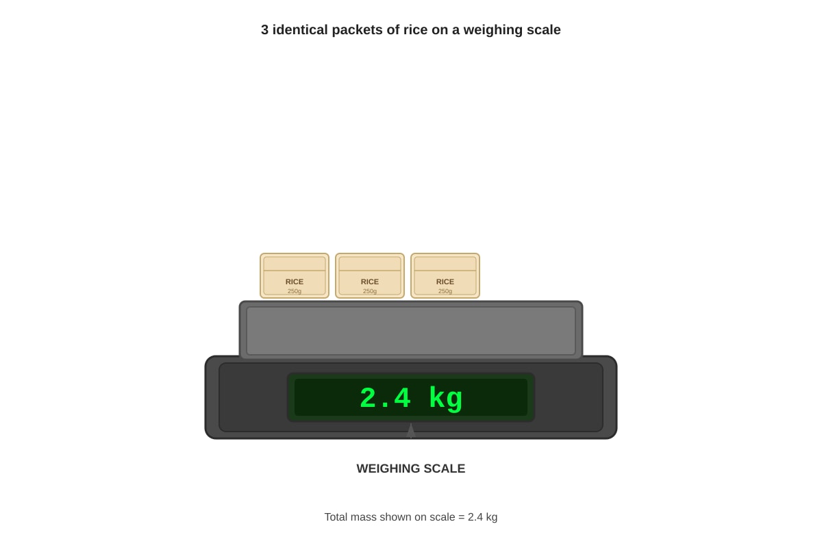 Diagram for Q12 (P4 Maths)