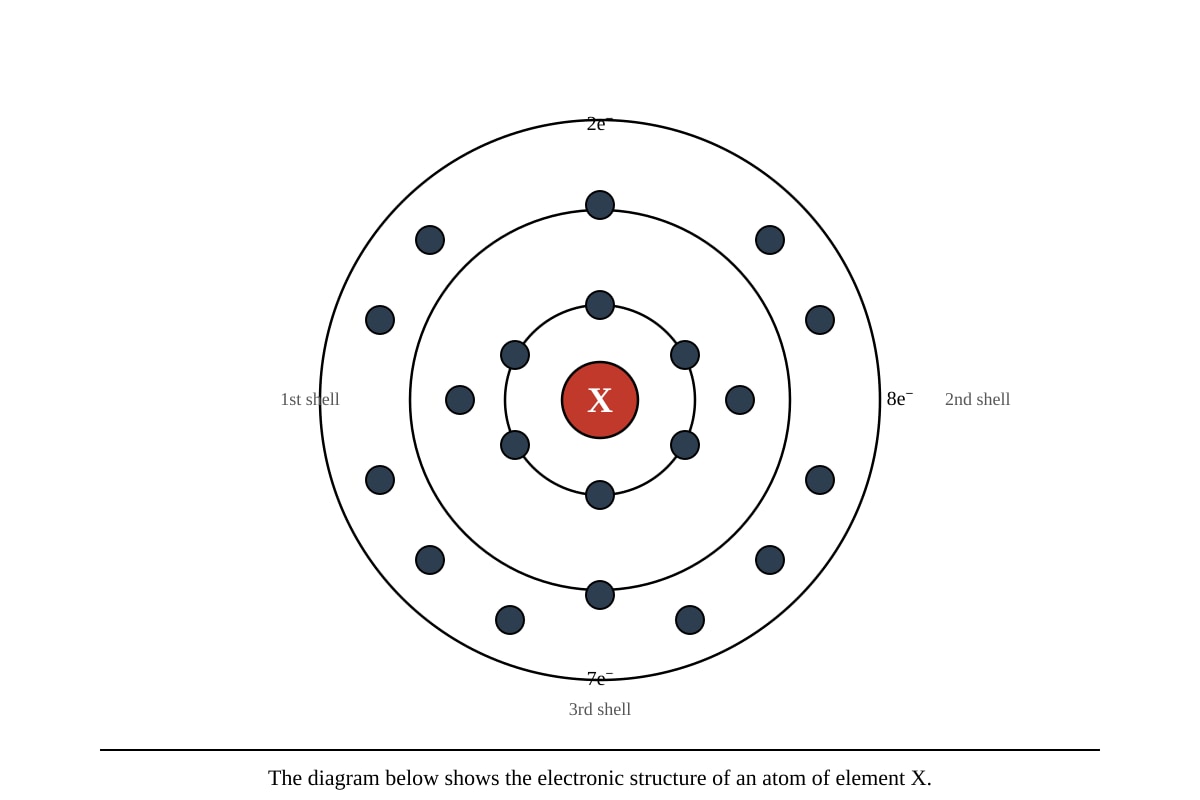 Diagram for placeholder 1 (SEC3 Chemistry)