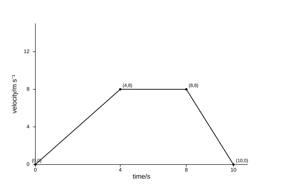 Graph for Q19 (SEC3 Physics)