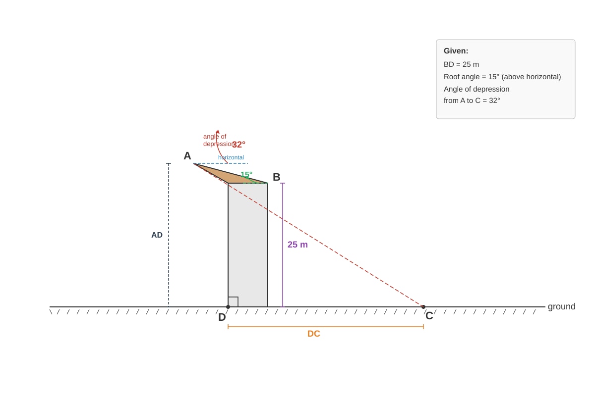 Diagram for Q17 (SEC4 Emaths)