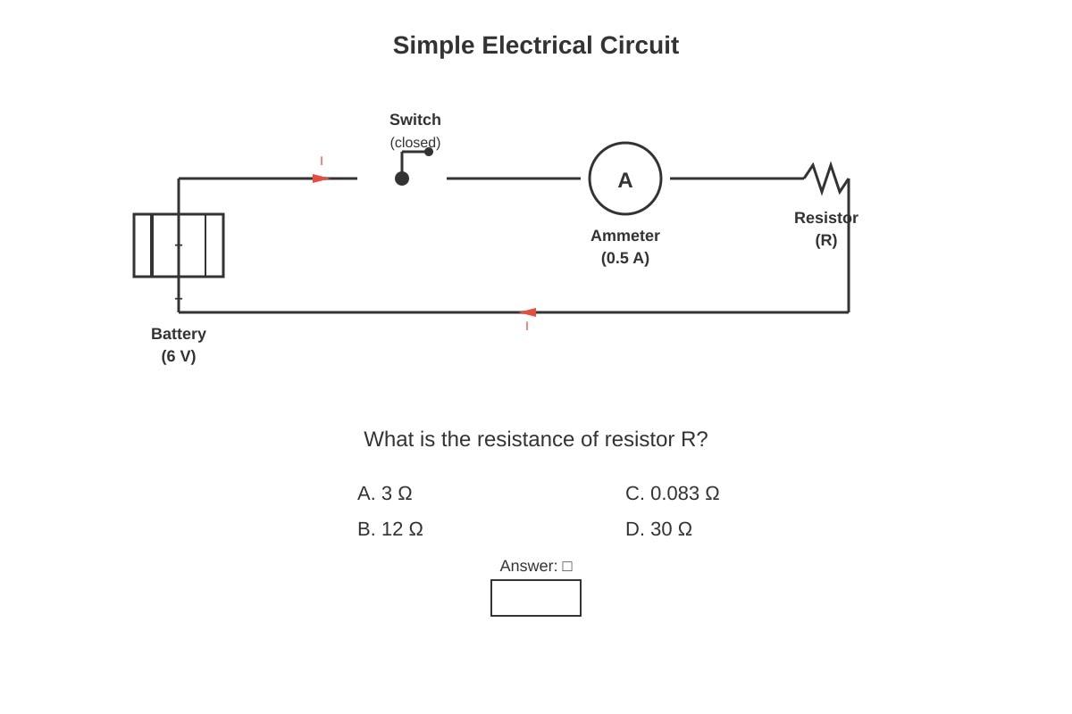 Diagram for Q4 (SEC2 Science)
