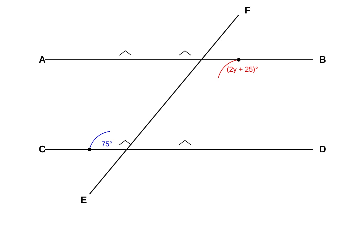 Diagram for placeholder 2 (SEC1 Maths)