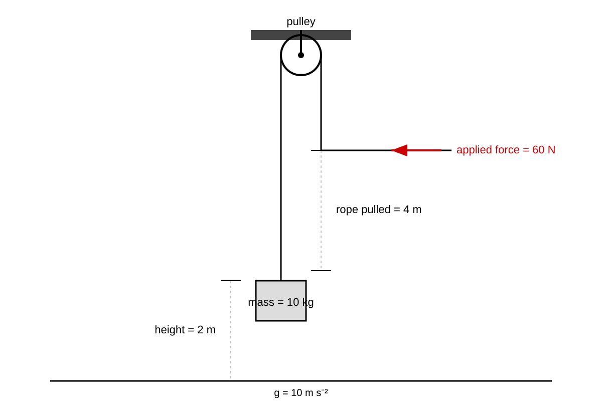 Experimental Setup for Q19 (SEC3 Physics)