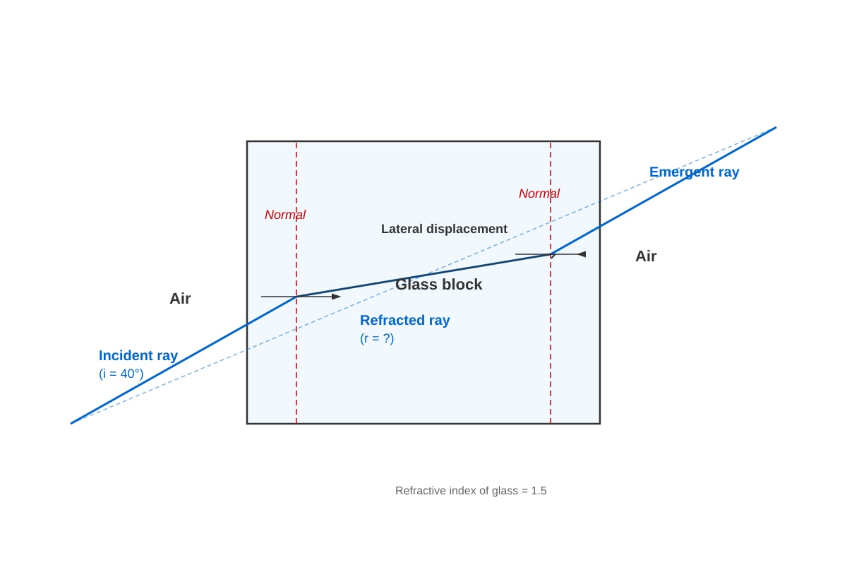 Diagram for Q13 (SEC3 Physics)