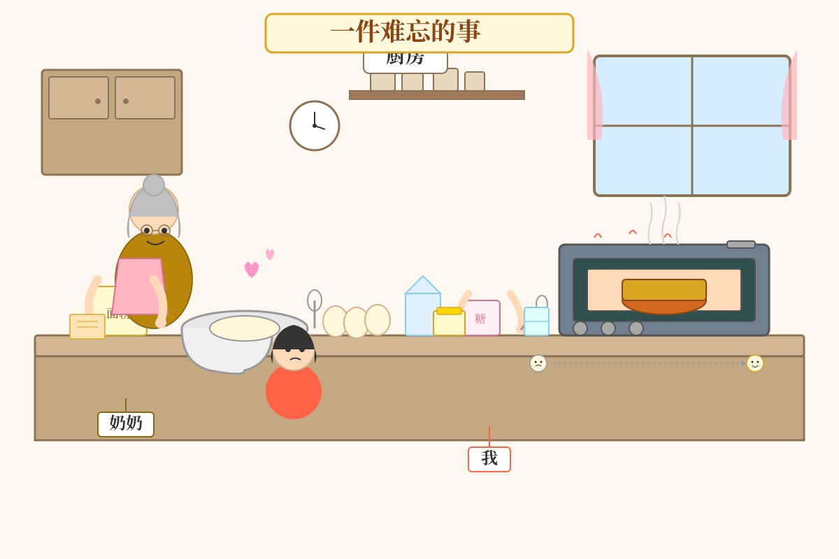 Source Image for Q6-Q15 (P6 Higherchinese)