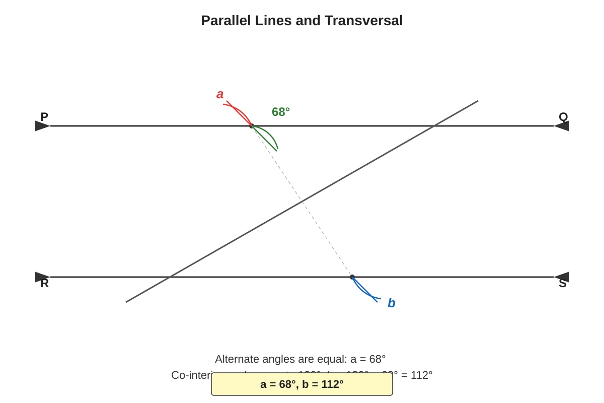 Diagram for placeholder 1 (SEC1 Maths)