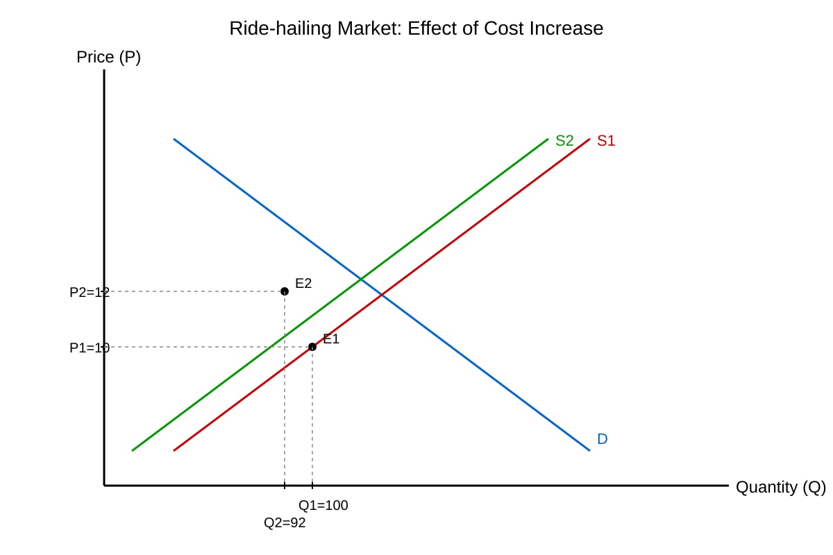 Diagram for 11 (ALEVEL Economics H1)