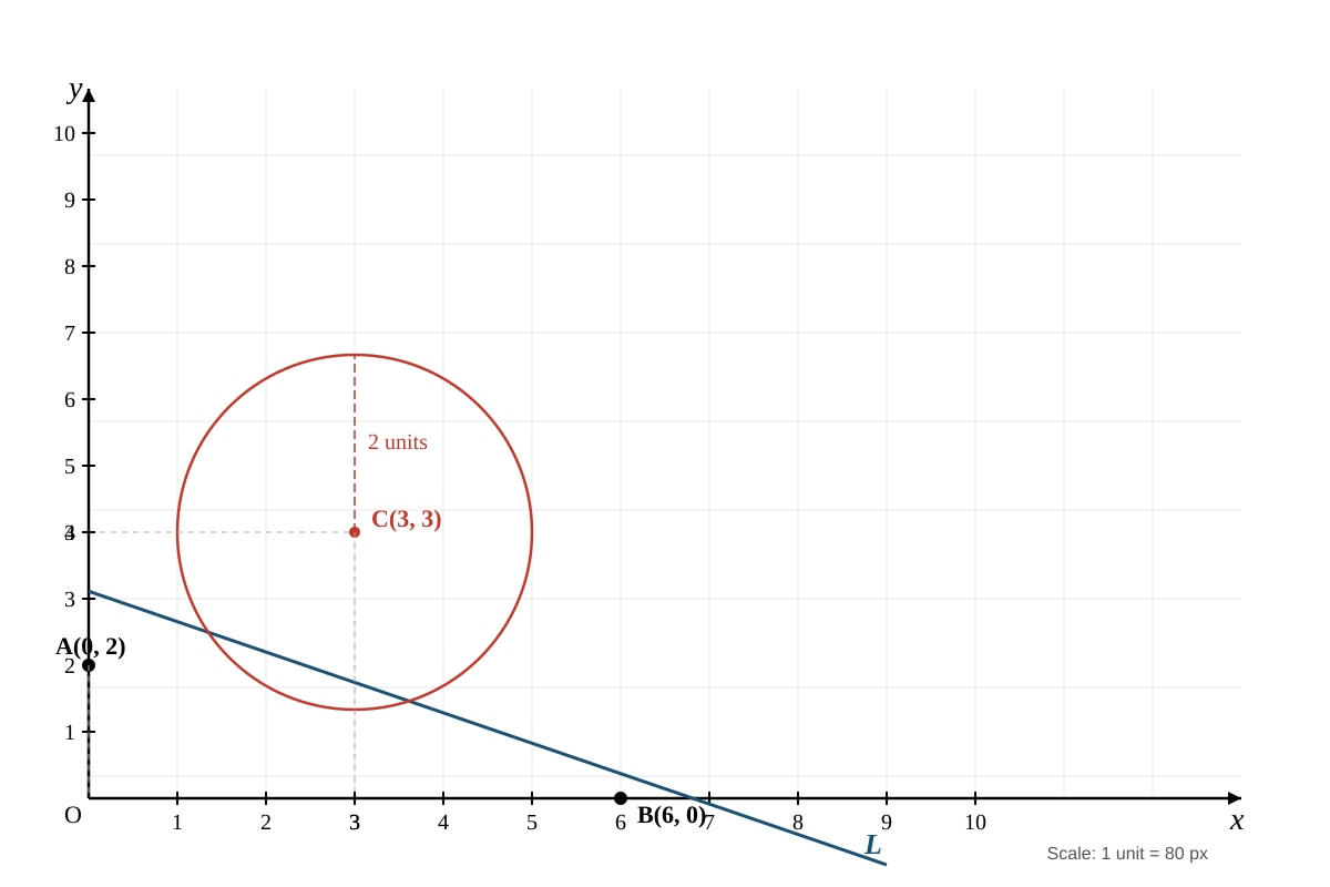 Diagram for Q14 (SEC3 Amaths)