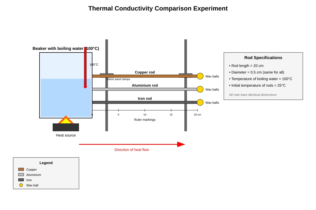 Experimental Setup for Q20 (SEC1 Science)