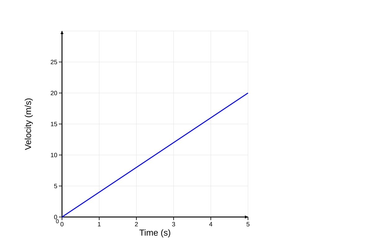 Graph for Q5 (SEC1 Maths)