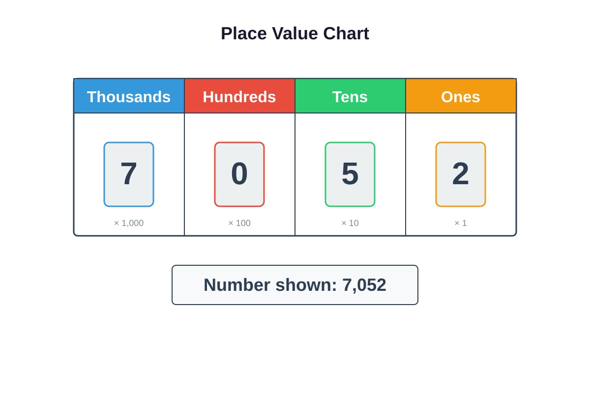 Diagram for 35 (P3 Maths)