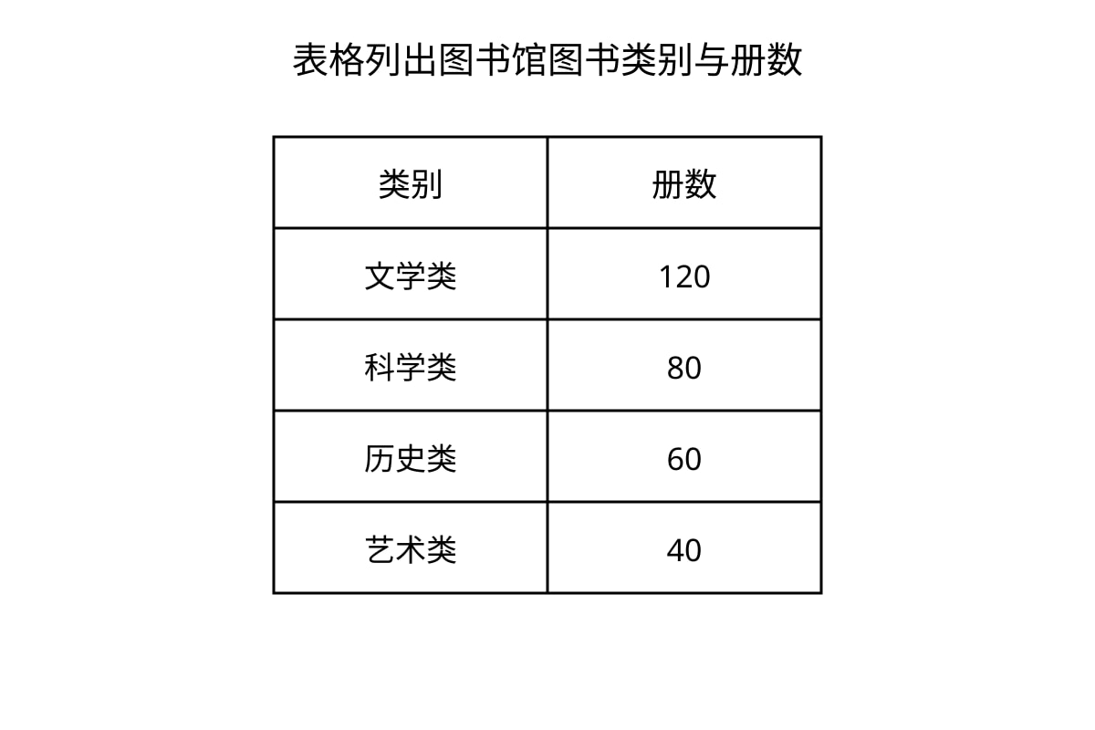 Table for Q17 (P6 Higherchinese)