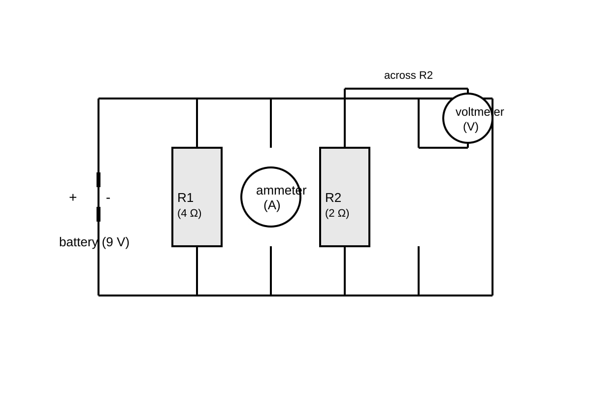 Diagram for Q17 (SEC3 Combined Science)