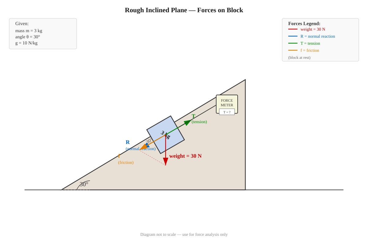 Diagram for Q18 (SEC3 Physics)
