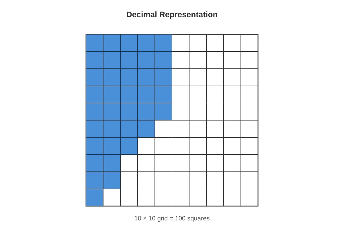 Diagram for Q6 (P4 Maths)