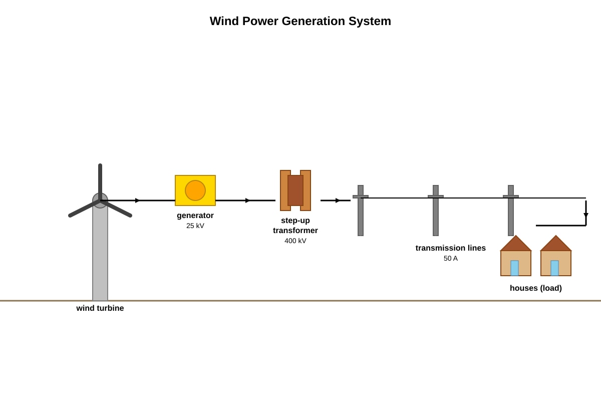 Diagram for Q9 (SEC3 Combined Science)