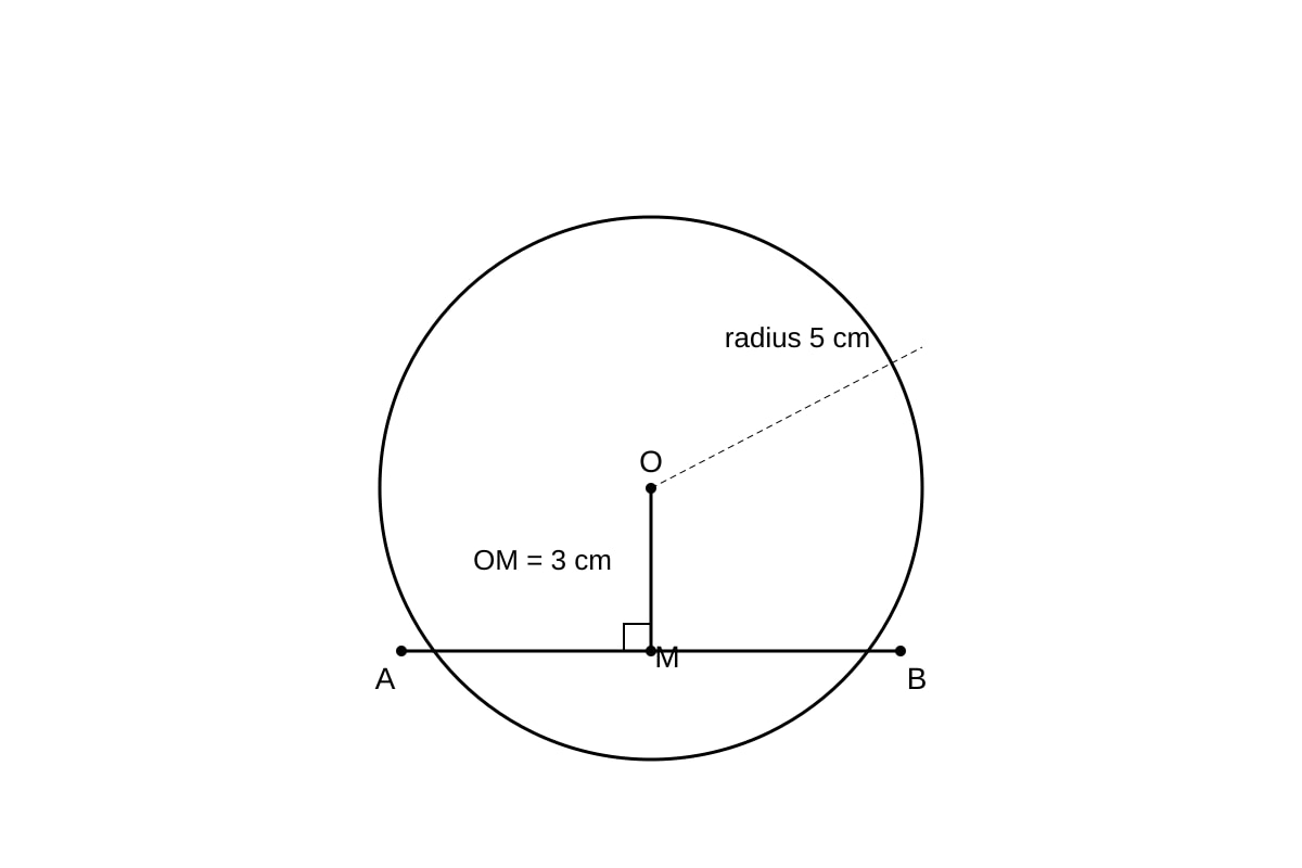 Diagram for Q11 (OLEVEL Emaths)