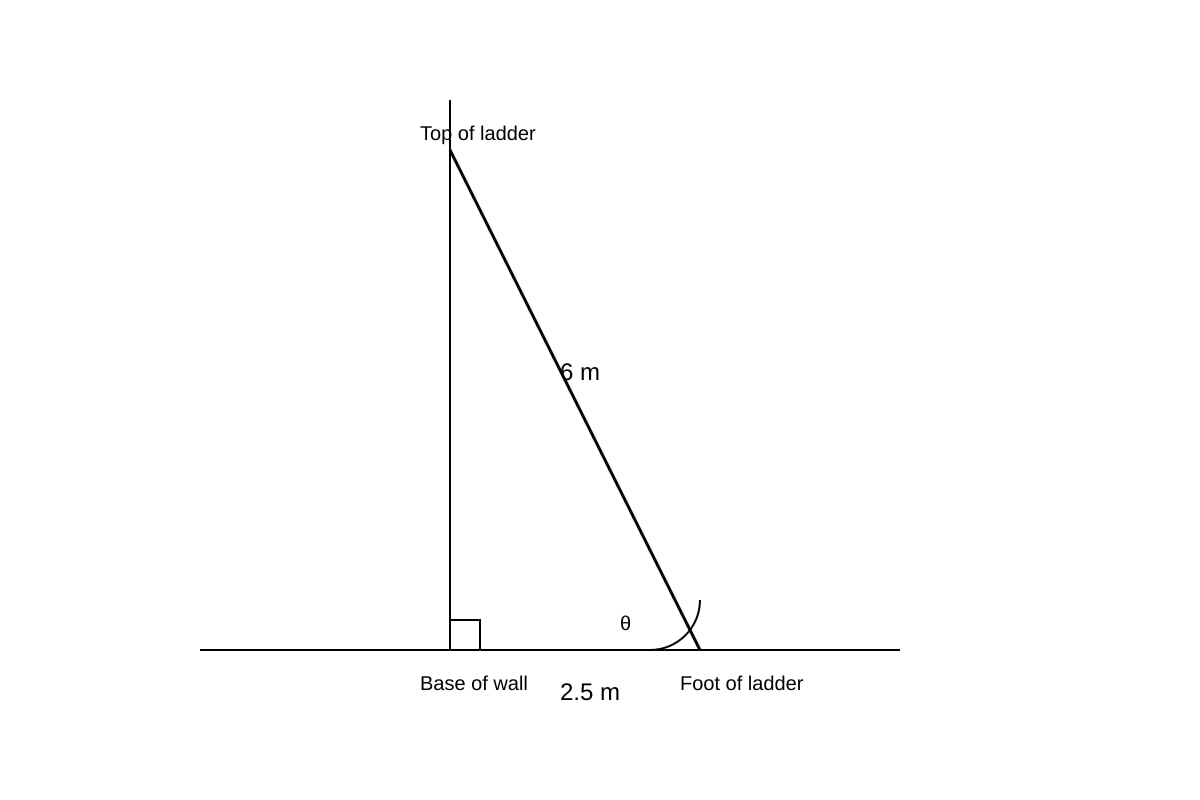Diagram for Q4 (OLEVEL Emaths)