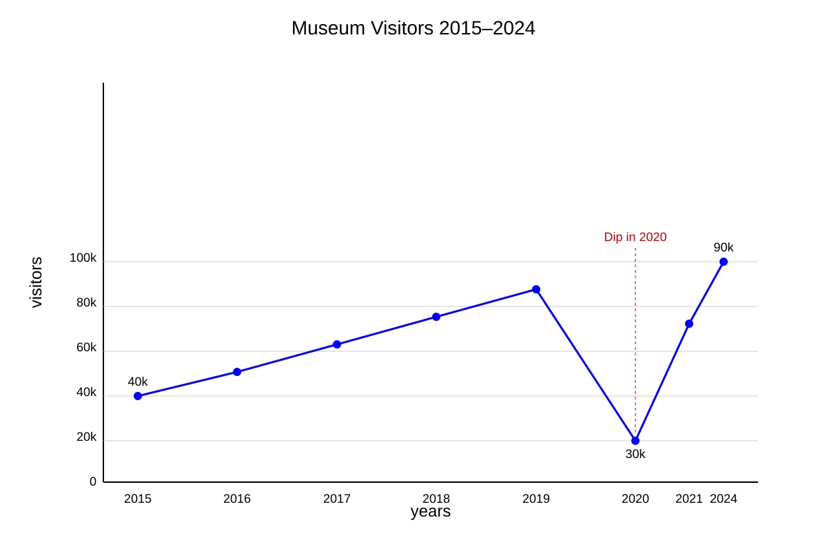 Graph for Q18 (OLEVEL Geography)