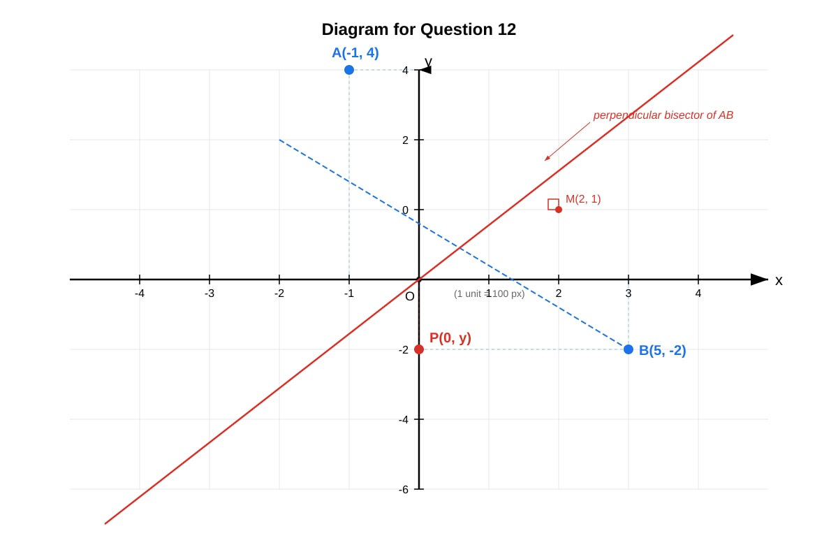 Diagram for Q12 (SEC4 Amaths)