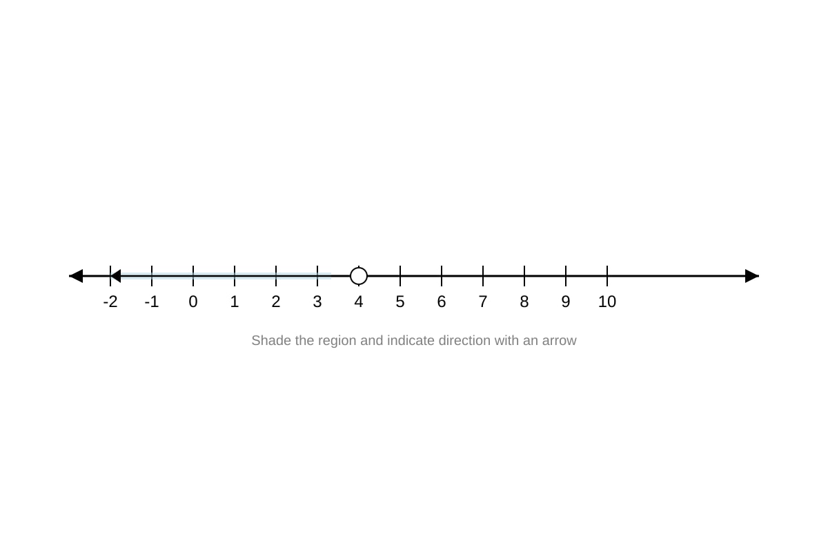 Number Line for Q7 (SEC1 Maths)