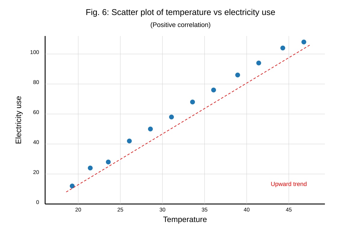 Graph for Q17 (SEC2 Geography)