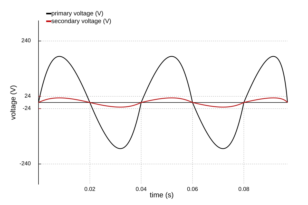 Graph for Q17 (SEC4 Pure Physics)