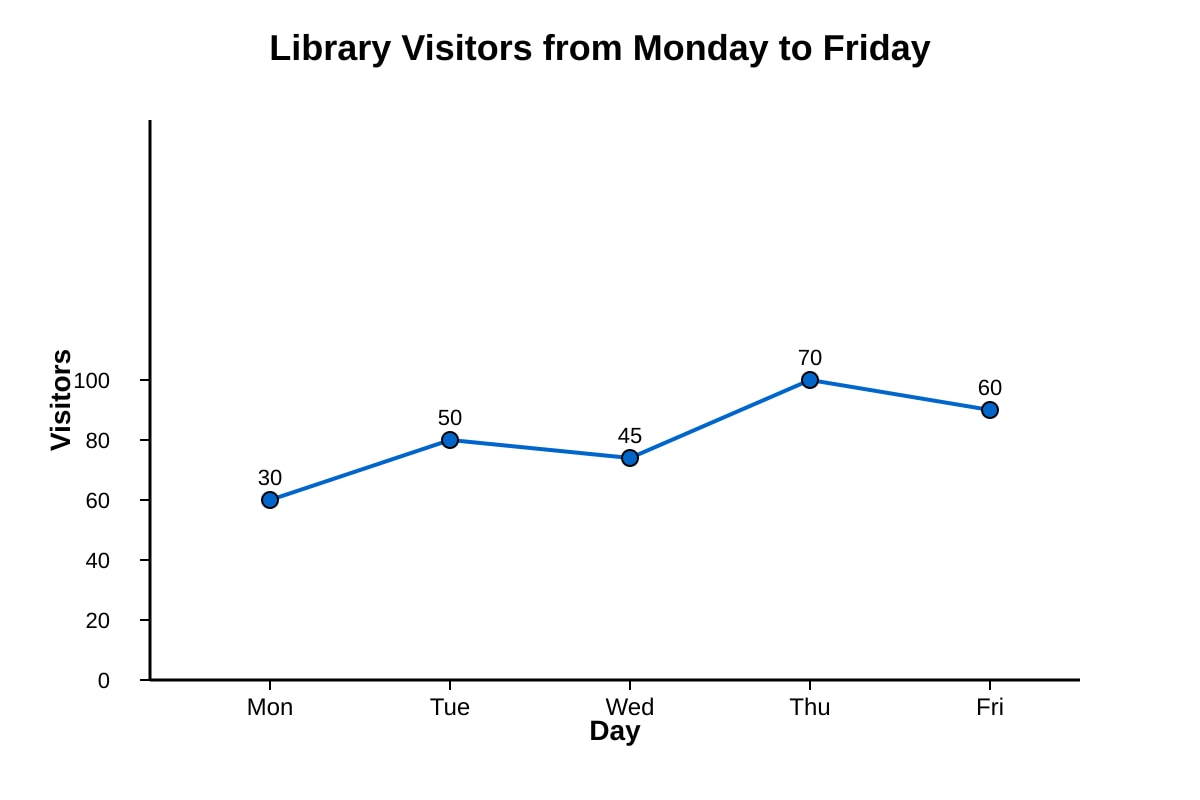 Graph for Q14 (P4 Maths)