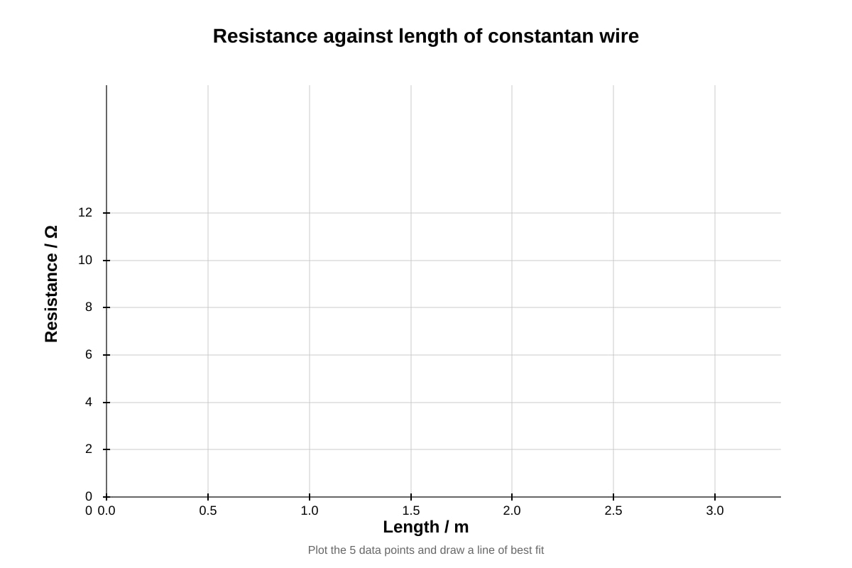 Graph for Q11 (SEC4 Pure Physics)