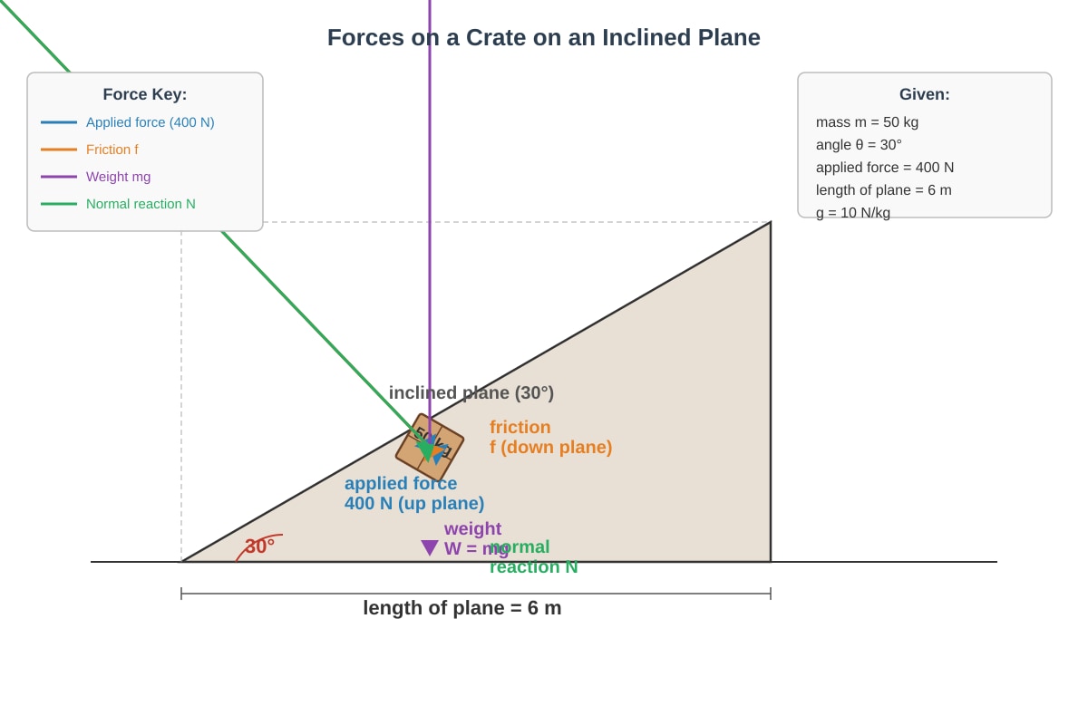 Diagram for Q16 (SEC1 Science)