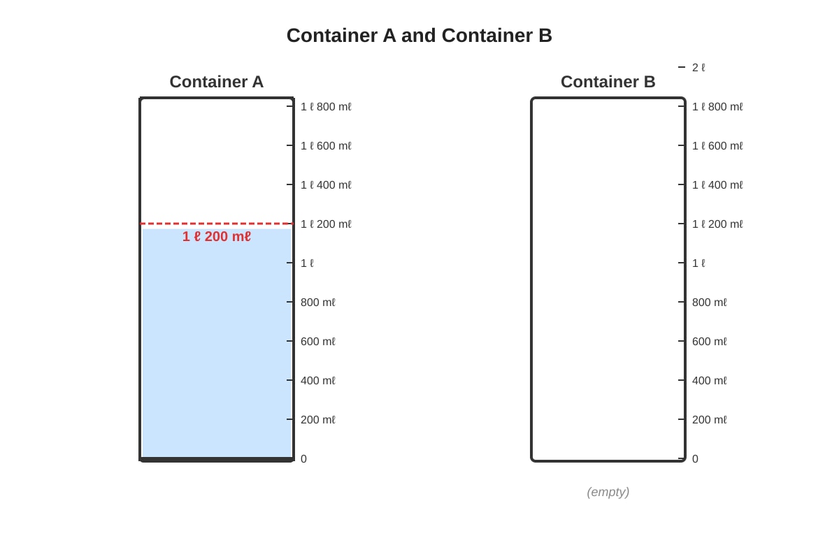 Diagram for Q15 (P3 Maths)